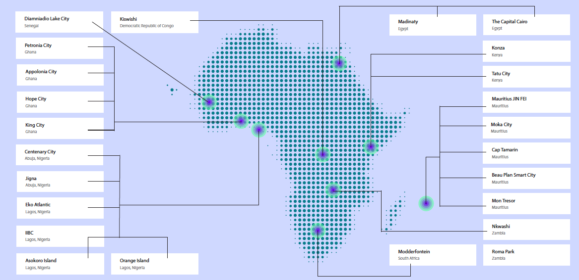 African Megacity Projects