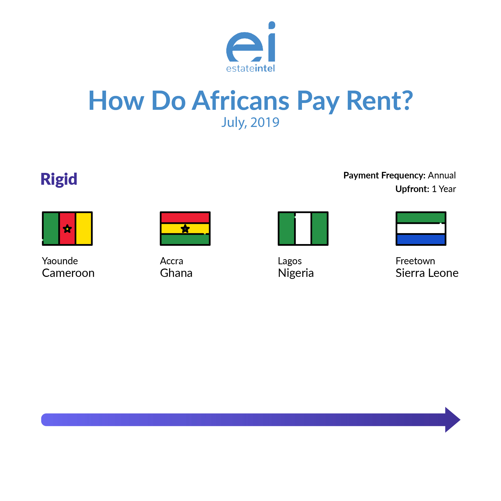 How do Africans pay rent?