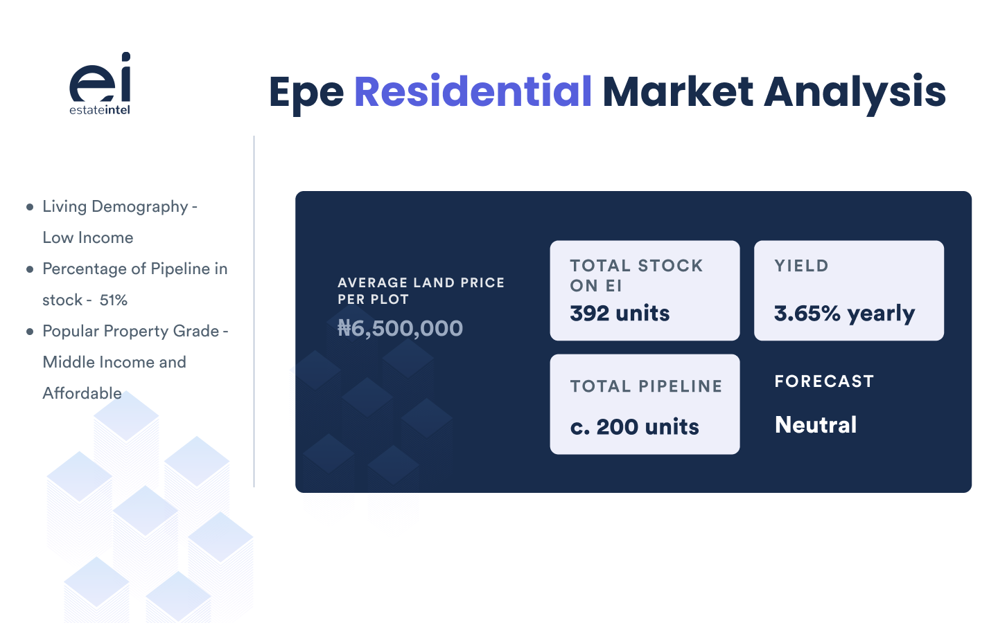 Low Pricing And a Strong Growth Potential is Encouraging Investment in Epe&#8217;s Residential Market.