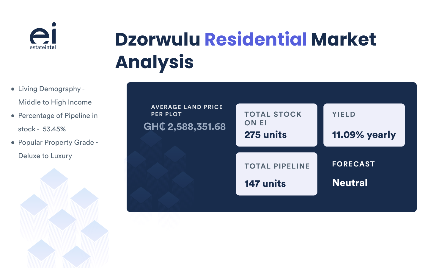 What you need to know about Dzorwulu&#8217;s Residential Market