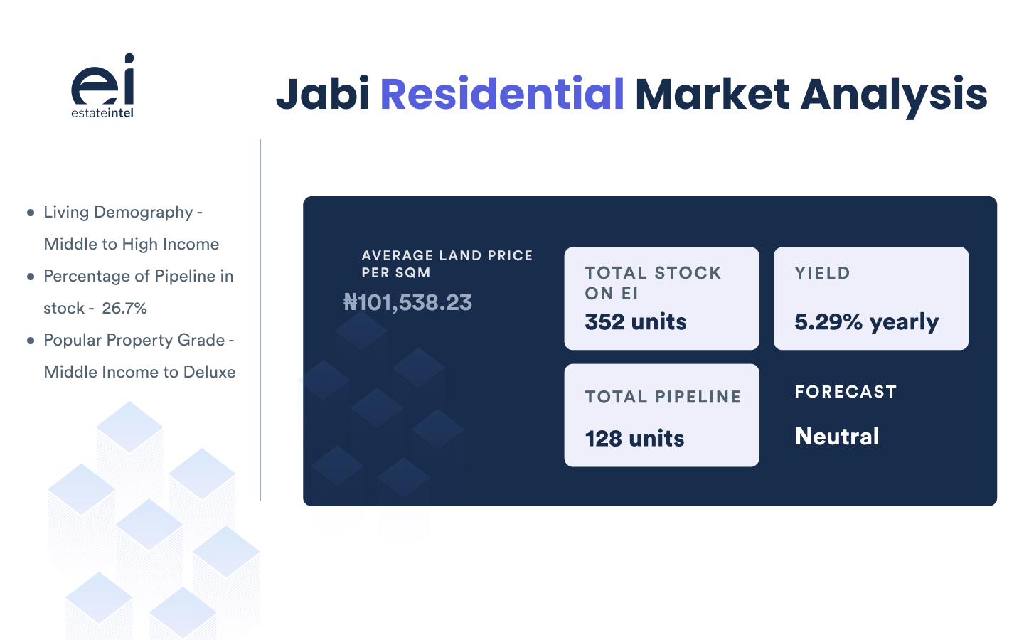 The residences of Abuja&#8217;s serene area: Jabi