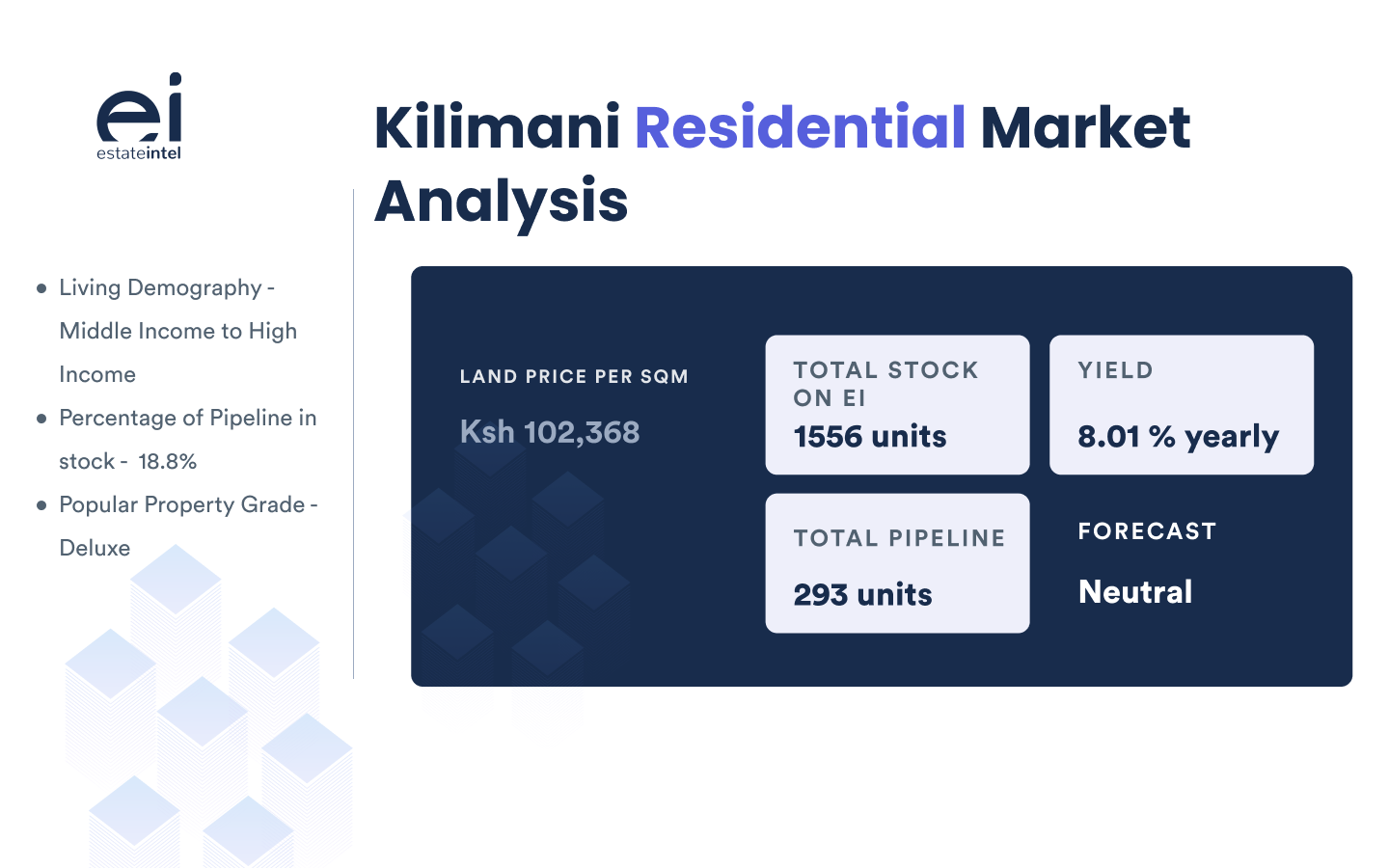 Expatriates are driving demand in Nairobi&#8217;s Kilimani residential market (2022)