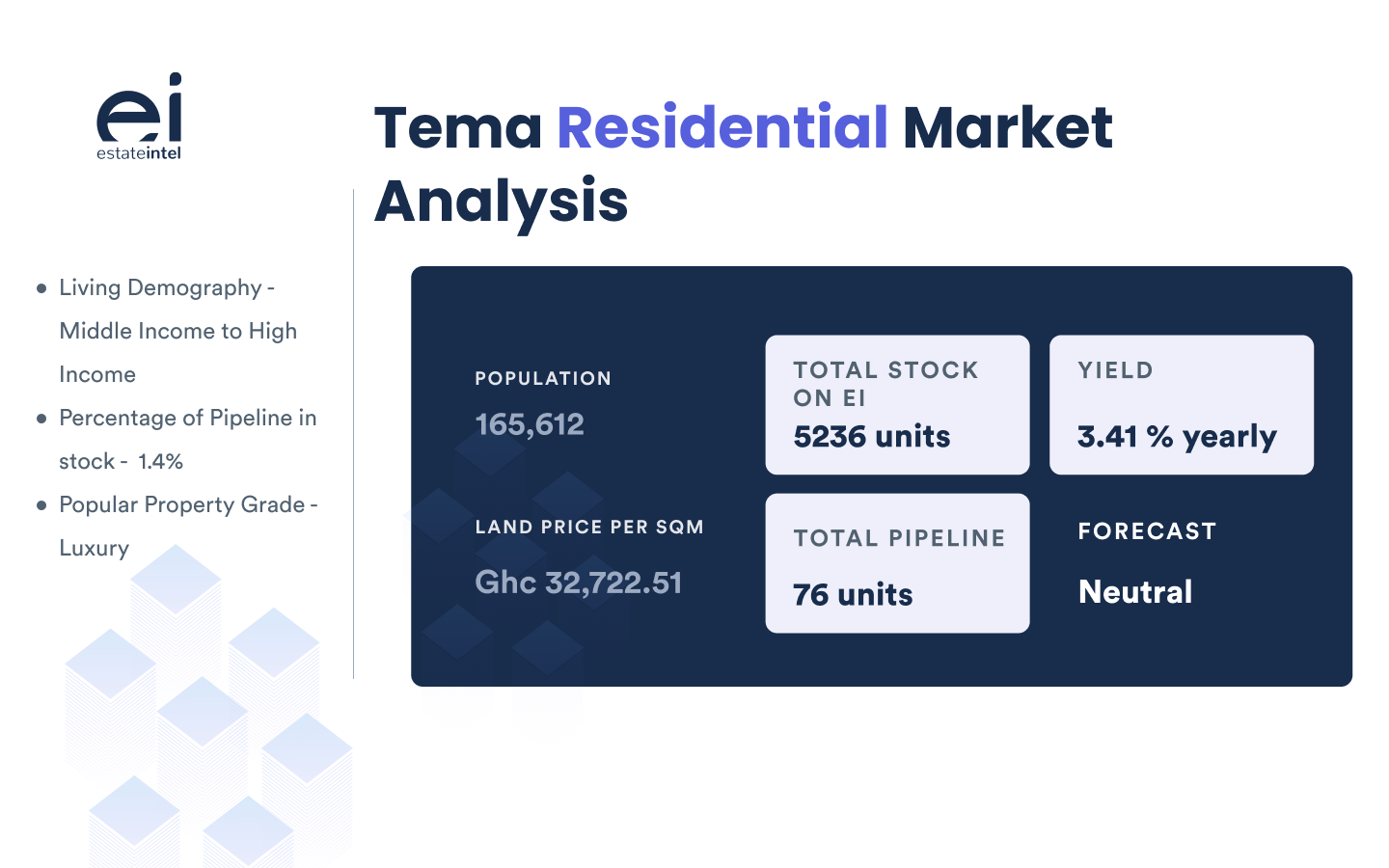 Residential market analysis of Tema, Accra